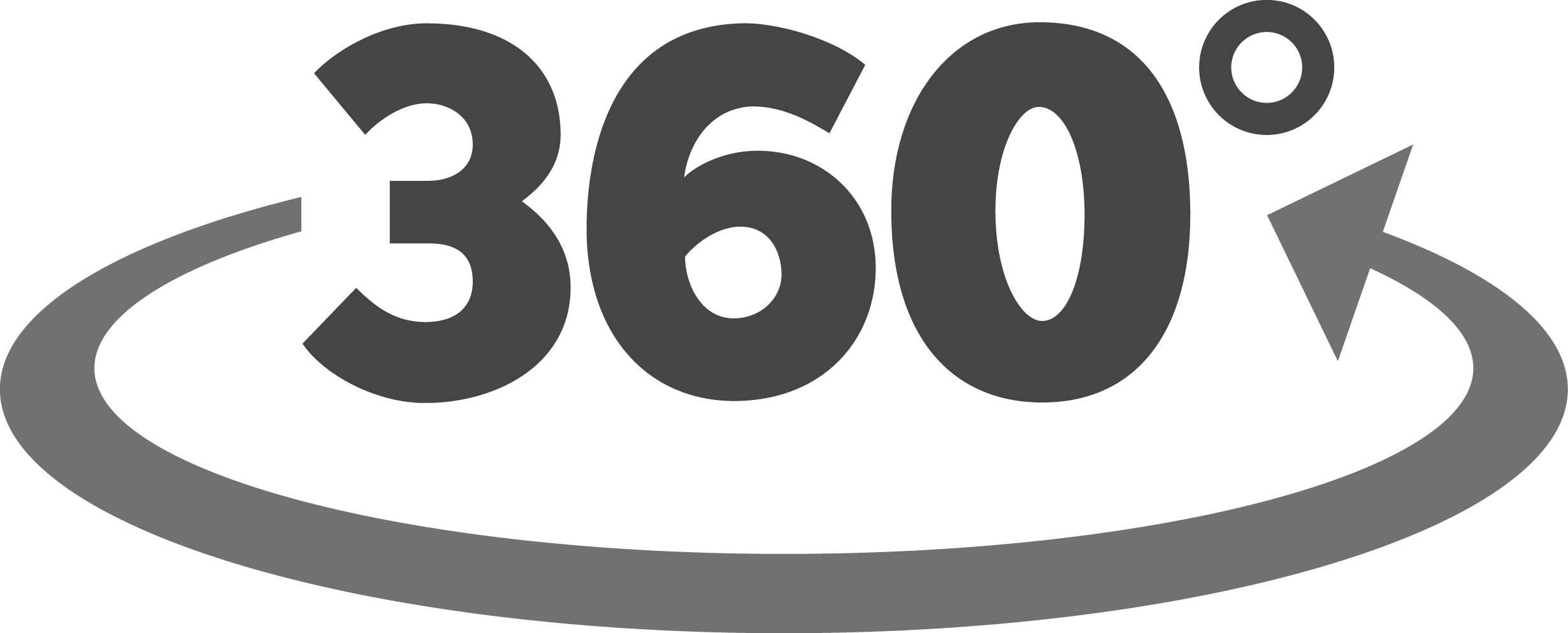 360